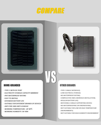 KS26 pannello solare 12W alimentazione supplementare ABS25 materiale ignifuge IP67 connessione multi-interfaccia impermeabile