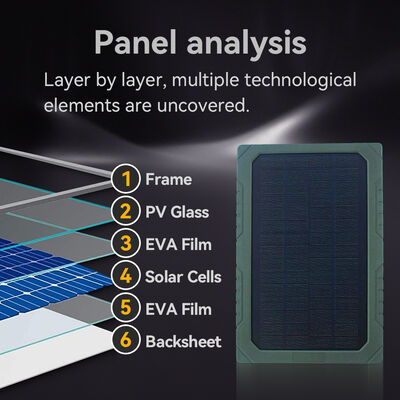 Pannello solare Dc Metal 4.0 da 1,7 mm con sensore di immagine CMOS a colori HD da 5 MP progettato per ottimizzare i sistemi di energia rinnovabile e massimizzare la produzione